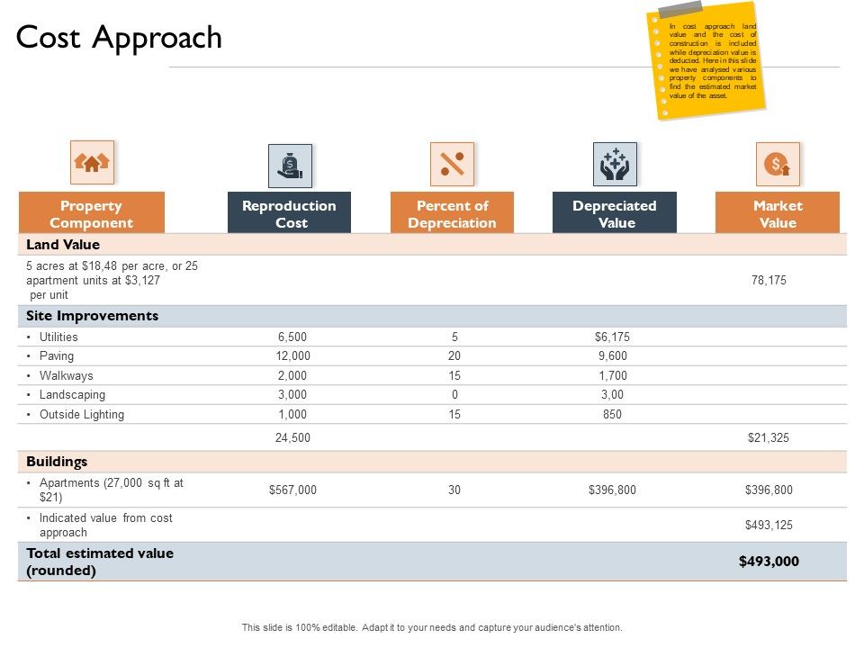Freehold_Property_Business_Plan_Cost_Approach_Ppt_PowerPoint_Presentation_Outline_Summary_PDF_Slide_1.jpg