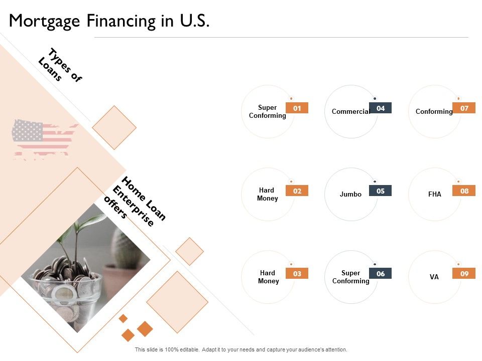 Freehold_Property_Business_Plan_Mortgage_Financing_In_US_Ppt_Show_Introduction_PDF_Slide_1.jpg