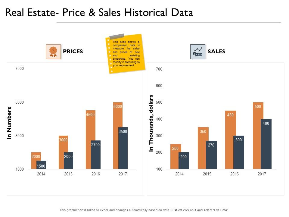 Freehold_Property_Business_Plan_Real_Estate_Price_And_Sales_Historical_Data_Ppt_PowerPoint_Presentation_Slides_Design_Ideas_PDF_Slide_1.jpg