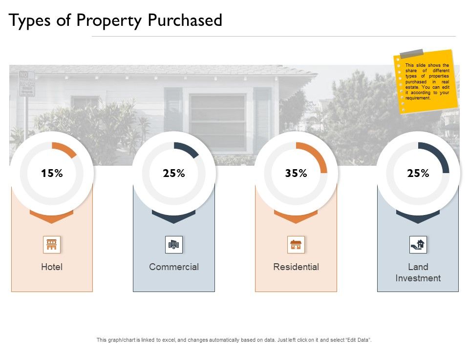 Freehold_Property_Business_Plan_Types_Of_Property_Purchased_Ppt_Gallery_Background_PDF_Slide_1.jpg