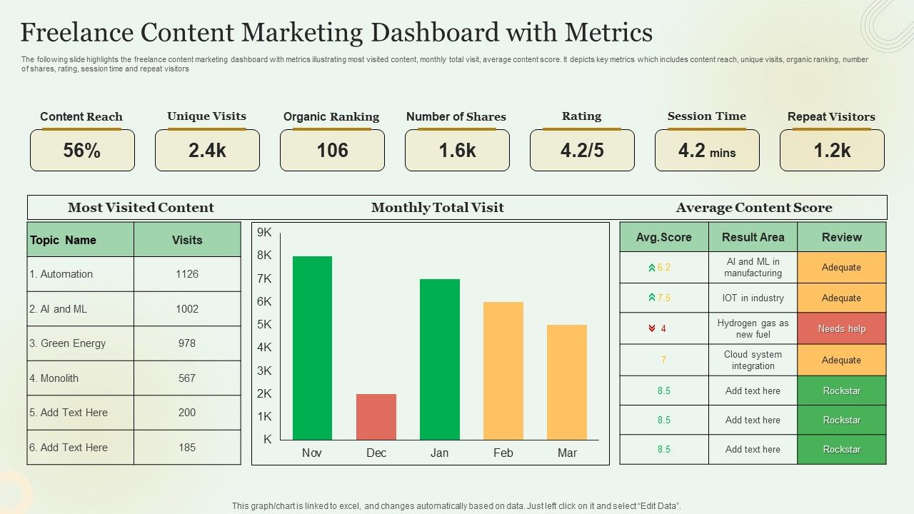 Freelance_Content_Marketing_Dashboard_With_Metrics_Demonstration_PDF_Slide_1.jpg