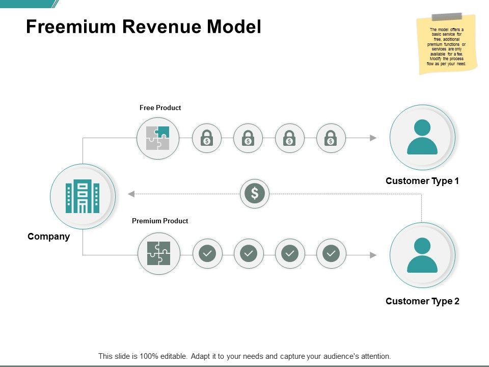 Freemium_Revenue_Model_Ppt_PowerPoint_Presentation_Icon_Outline_Slide_1.jpg