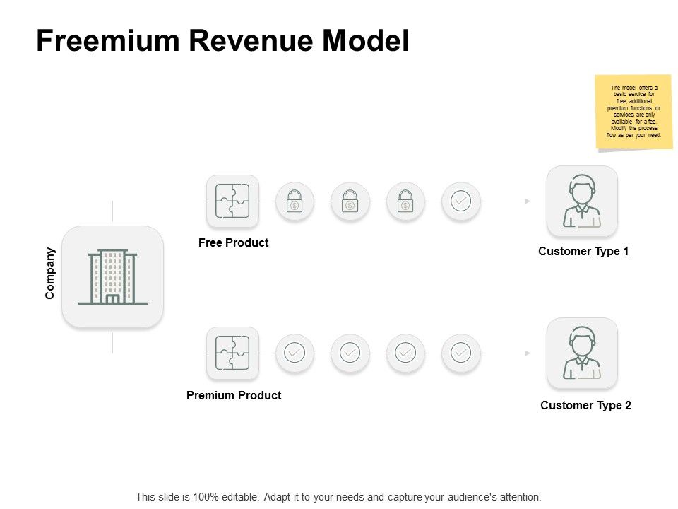 Freemium_Revenue_Model_Ppt_PowerPoint_Presentation_Icon_Template_Slide_1.jpg