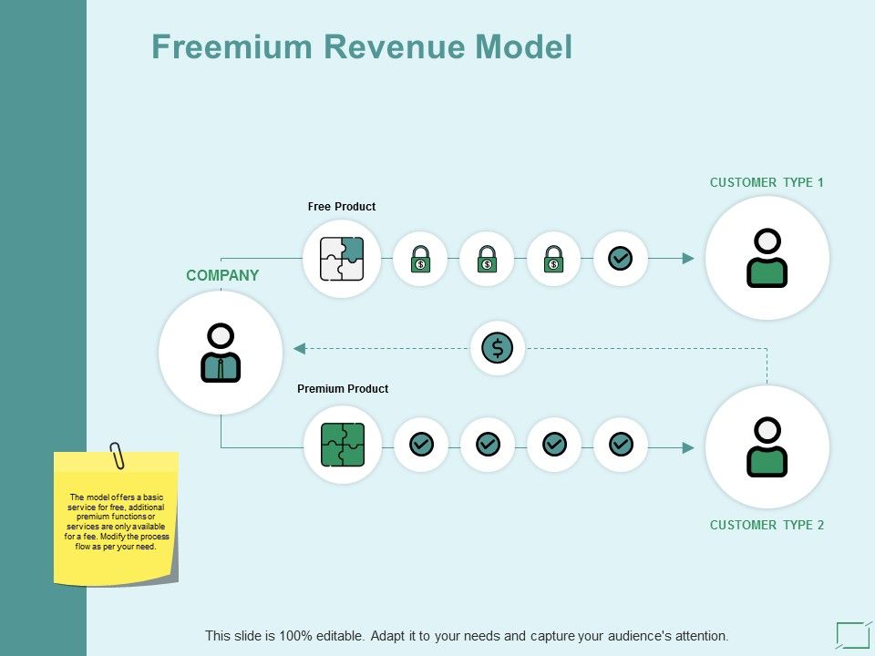 Freemium_Revenue_Model_Ppt_PowerPoint_Presentation_Infographic_Template_Clipart_Images_Slide_1.jpg