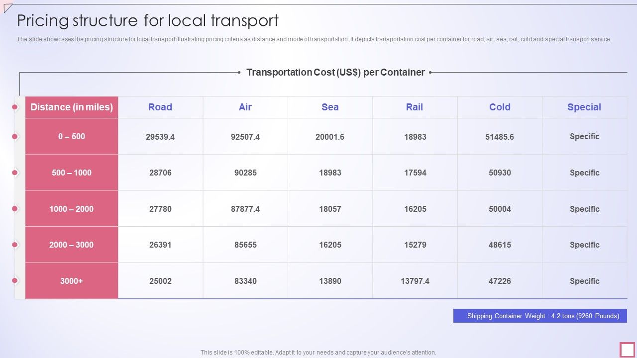 Freight_Shipping_Company_Profile_Pricing_Structure_For_Local_Transport_Infographics_PDF_Slide_1.jpg