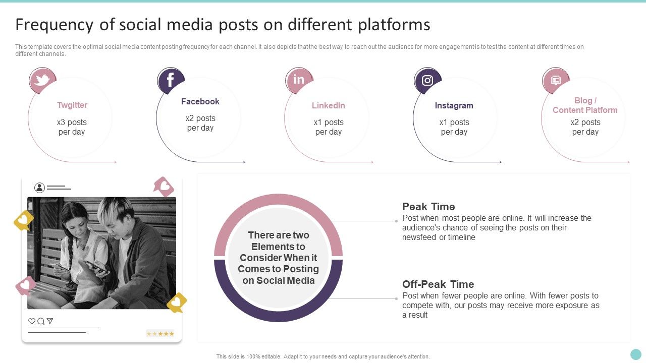 Frequency_Of_Social_Media_Posts_On_Different_Platforms_Playbook_For_Promoting_Social_Media_Brands_Guidelines_PDF_Slide_1.jpg