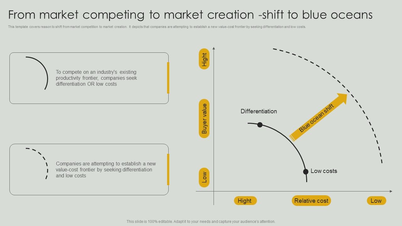 From_Market_Competing_To_Market_Creation_Shift_To_Blue_Oceans_Guidelines_PDF_Slide_1.jpg