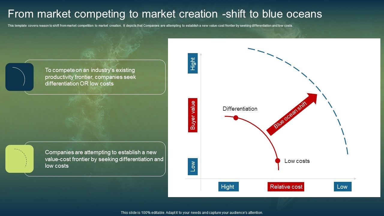 From_Market_Competing_To_Market_Creation_Shift_To_Blue_Oceans_Ideas_PDF_Slide_1.jpg