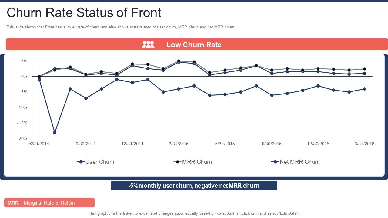 Front_Capital_Funding_Churn_Rate_Status_Of_Front_Ppt_Slides_Outfit_PDF_Slide_1.jpg