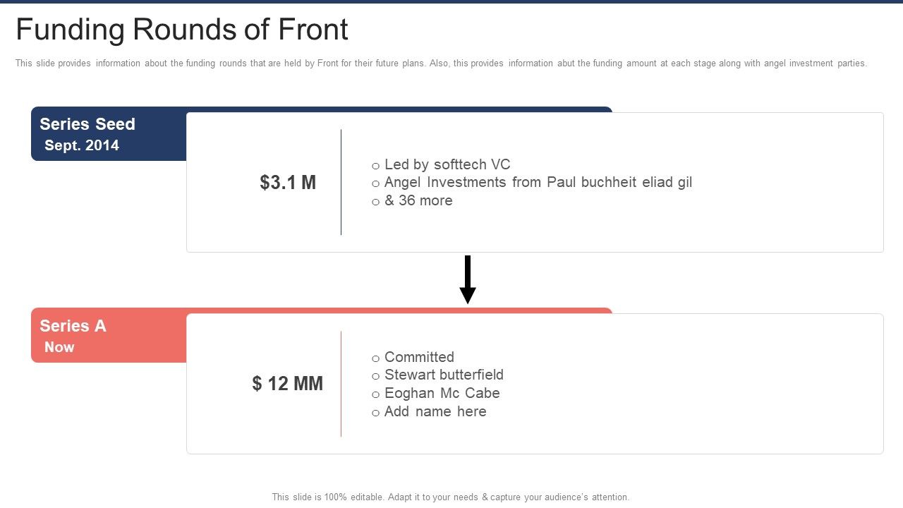 Front_Capital_Funding_Funding_Rounds_Of_Front_Ppt_Gallery_PDF_Slide_1.jpg