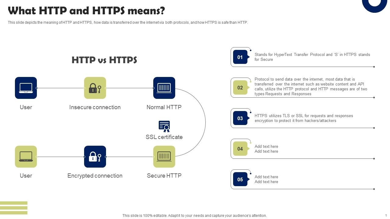 Front_End_Developer_What_HTTP_And_HTTPS_Means_Summary_PDF_Slide_1.jpg