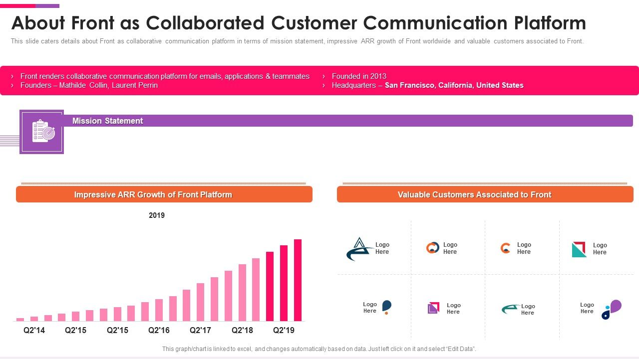 Front_Series_C_Capital_Raising_Pitch_Deck_About_Front_As_Collaborated_Customer_Download_PDF_Slide_1.jpg