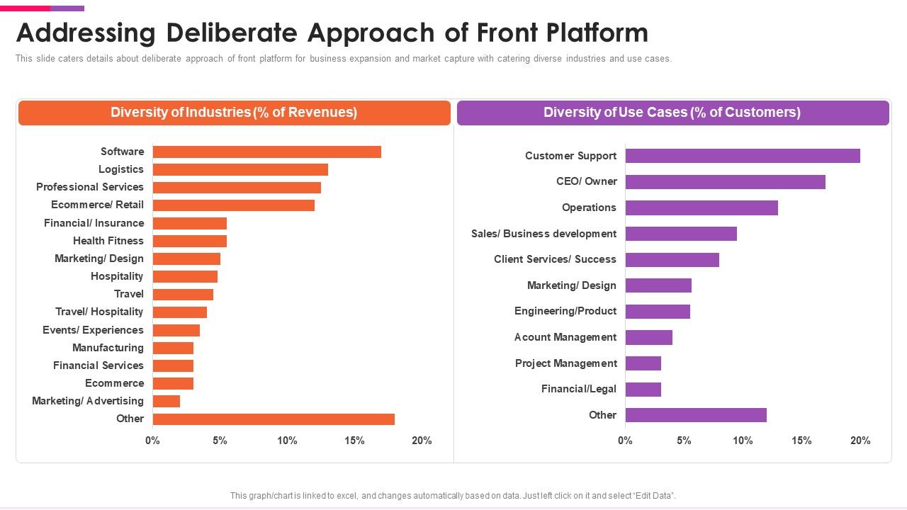 Front_Series_C_Capital_Raising_Pitch_Deck_Addressing_Deliberate_Approach_Of_Front_Platform_Ideas_PDF_Slide_1.jpg