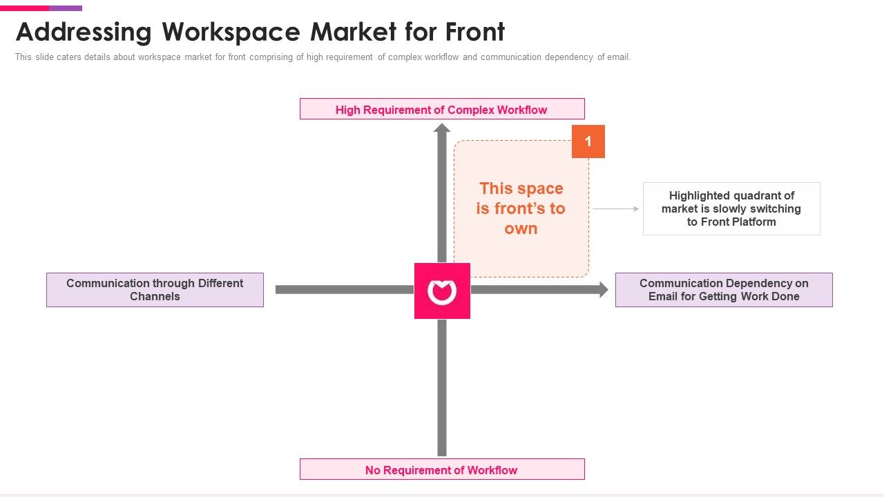 Front_Series_C_Capital_Raising_Pitch_Deck_Addressing_Workspace_Market_For_Front_Mockup_PDF_Slide_1.jpg