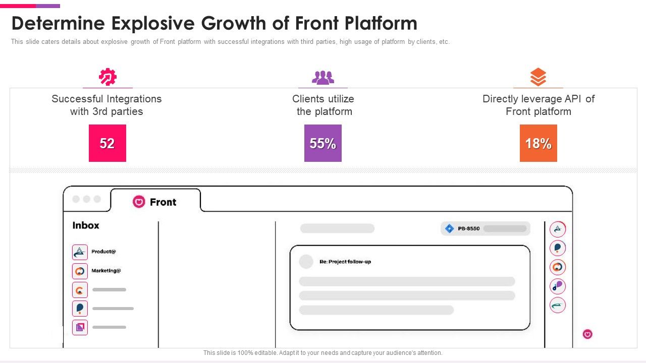 Front_Series_C_Capital_Raising_Pitch_Deck_Determine_Explosive_Growth_Of_Front_Platform_Infographics_PDF_Slide_1.jpg