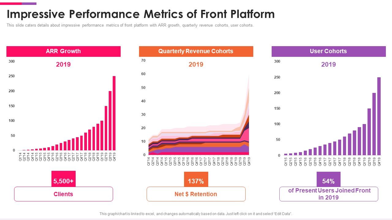 Front_Series_C_Capital_Raising_Pitch_Deck_Impressive_Performance_Metrics_Of_Front_Platform_Topics_PDF_Slide_1.jpg