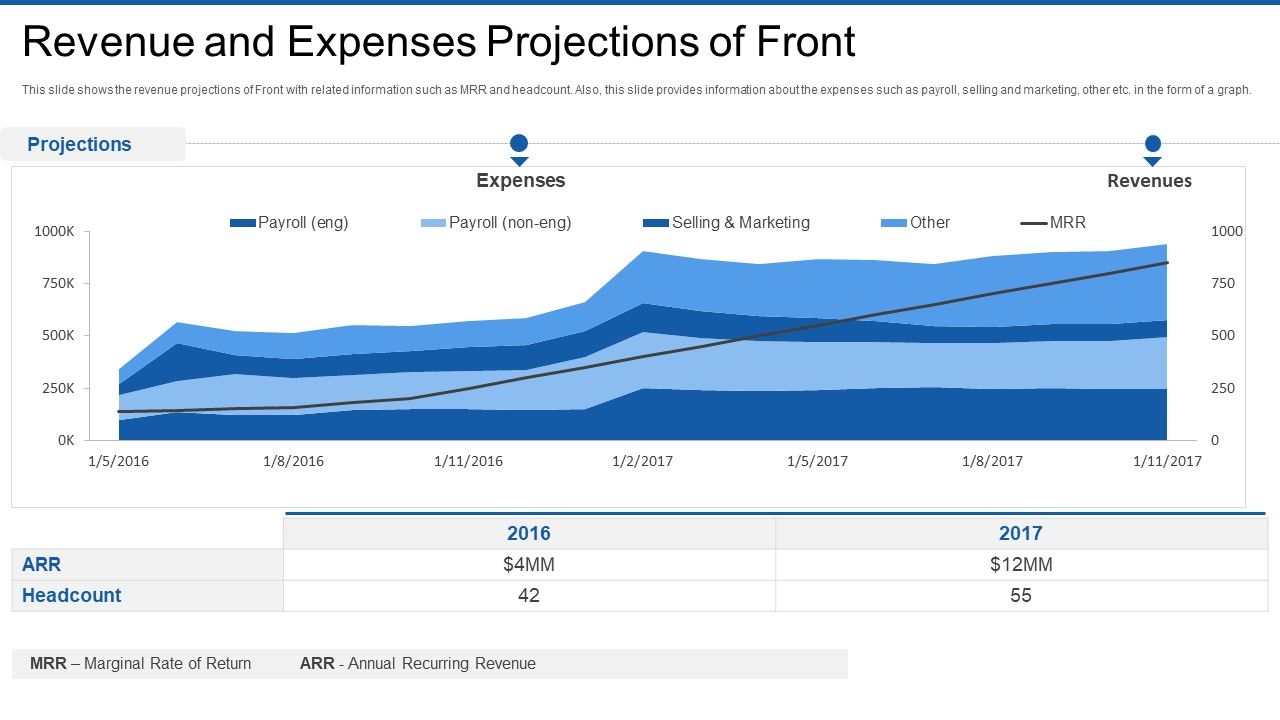 Front_Series_Venture_Capital_Funding_Revenue_And_Expenses_Projections_Of_Front_Graphics_PDF_Slide_1.jpg