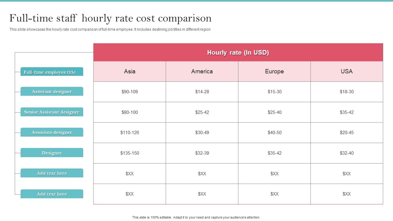 Full_Time_Staff_Hourly_Rate_Cost_Comparison_Topics_PDF_Slide_1.jpg