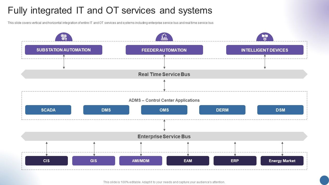 Fully_Integrated_It_And_Ot_Services_And_Systems_Managing_Organizational_Transformation_Graphics_PDF_Slide_1.jpg