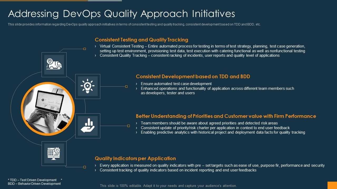 Function_Of_Quality_Assurance_In_Devops_IT_Addressing_Devops_Quality_Approach_Initiatives_Themes_PDF_Slide_1.jpg