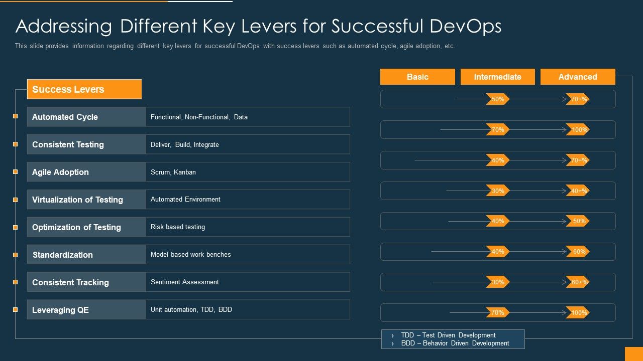 Function_Of_Quality_Assurance_In_Devops_IT_Addressing_Different_Key_Levers_For_Successful_Devops_Pictures_PDF_Slide_1.jpg