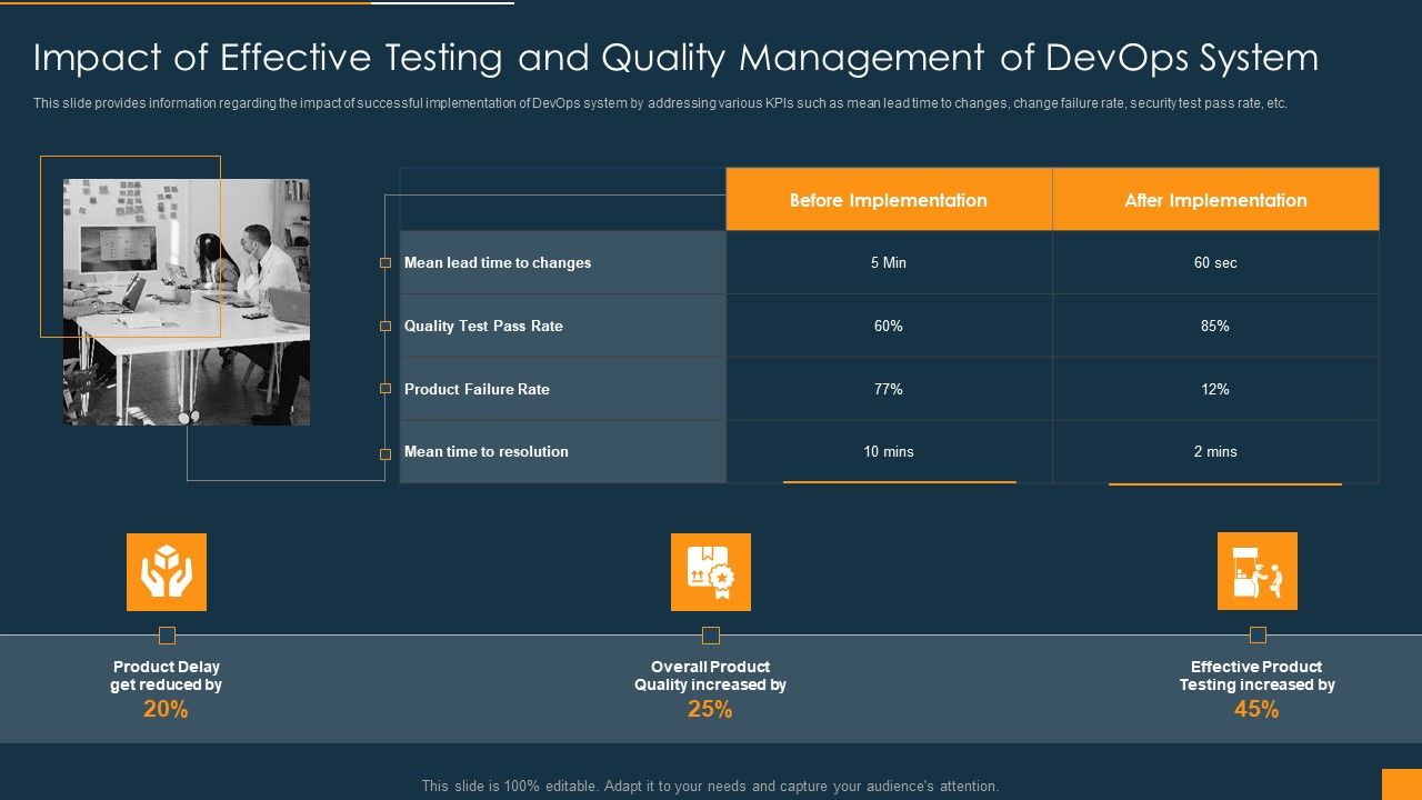 Function_Of_Quality_Assurance_In_Devops_IT_Impact_Of_Effective_Testing_And_Quality_Management_Of_Devops_System_Formats_PDF_Slide_1.jpg