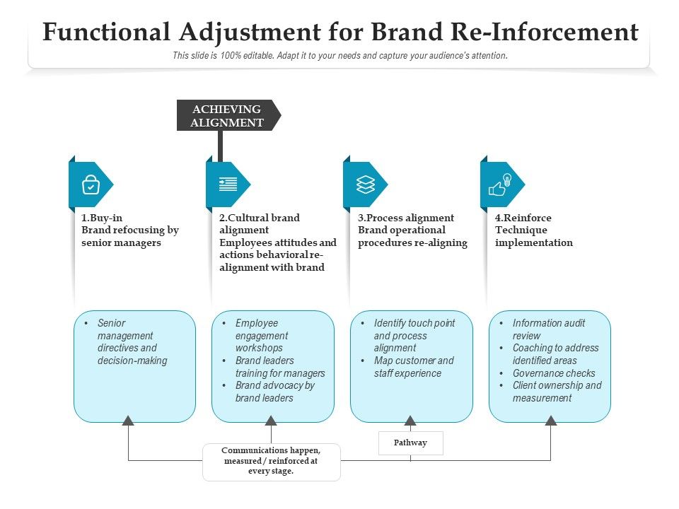 Functional_Adjustment_For_Brand_Re_Inforcement_Ppt_PowerPoint_Presentation_Gallery_Slide_Download_PDF_Slide_1.jpg