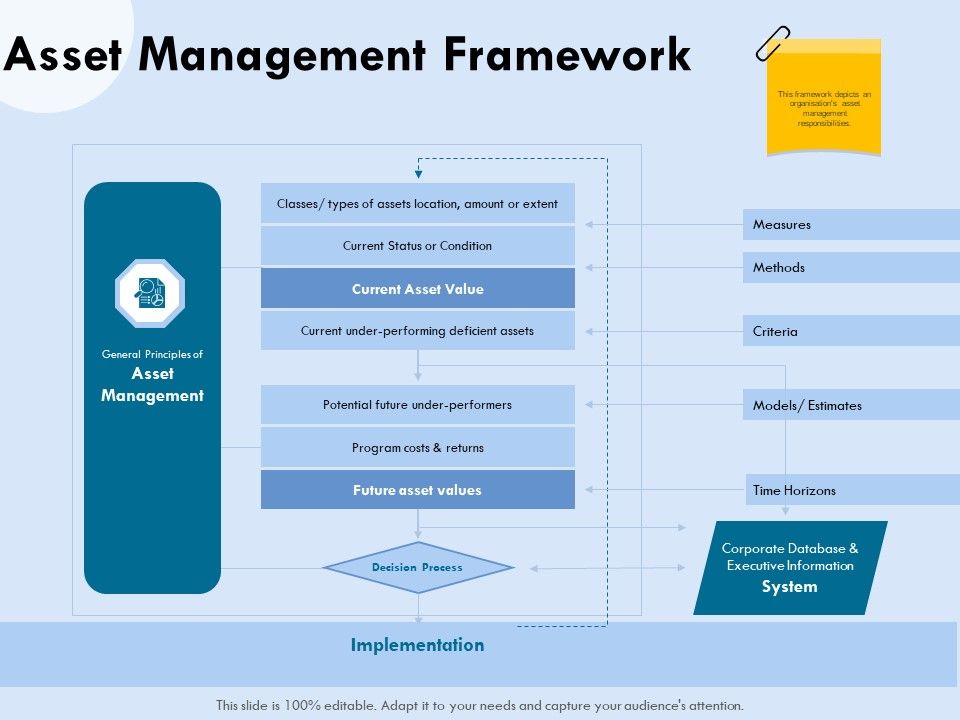 Functional_Analysis_Of_Business_Operations_Asset_Management_Framework_Ppt_File_Influencers_PDF_Slide_1.jpg