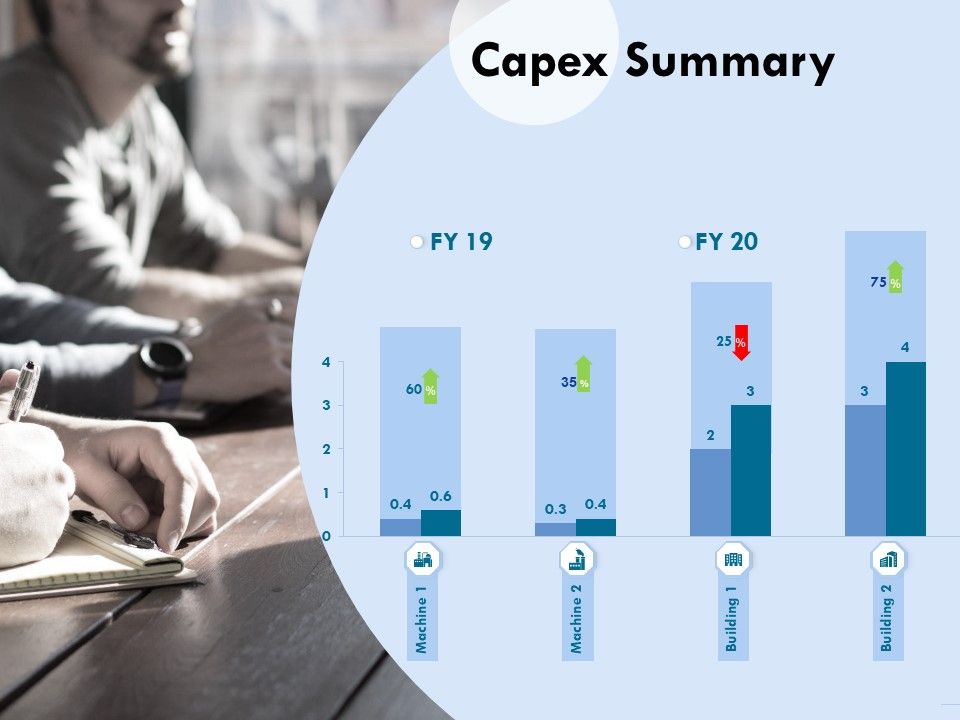 Functional_Analysis_Of_Business_Operations_Capex_Summary_Ppt_Inspiration_Graphics_Example_PDF_Slide_1.jpg