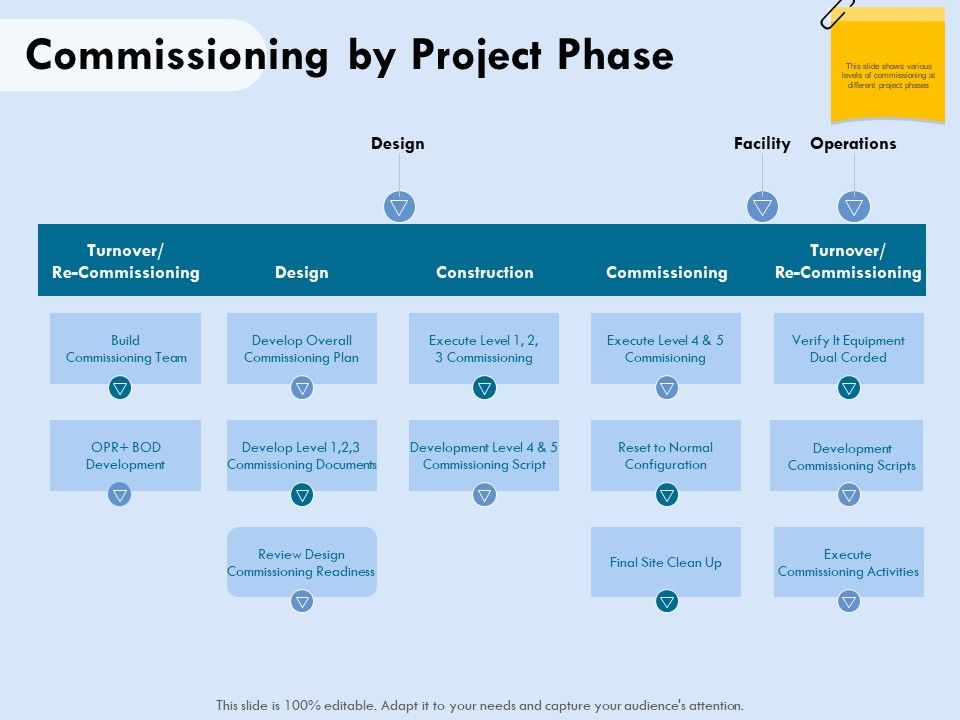 Functional_Analysis_Of_Business_Operations_Commissioning_By_Project_Phase_Ppt_Model_Example_PDF_Slide_1.jpg