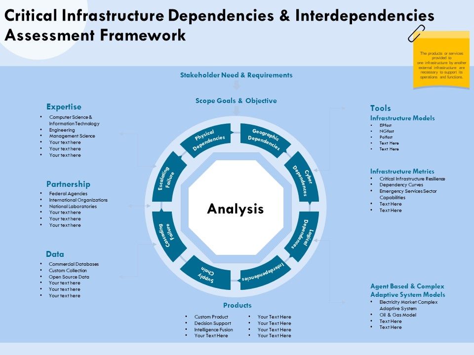 Functional_Analysis_Of_Business_Operations_Critical_Infrastructure_Dependencies_And_Interdependencies_Rules_PDF_Slide_1.jpg