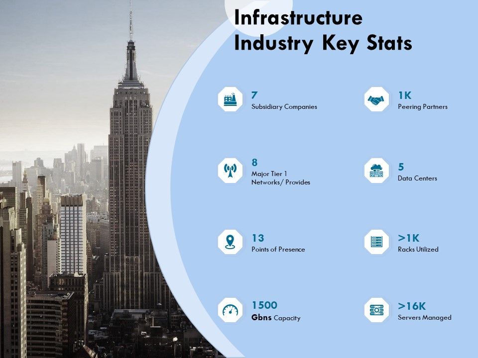 Functional_Analysis_Of_Business_Operations_Infrastructure_Industry_Key_Stats_Ppt_Gallery_Designs_Download_PDF_Slide_1.jpg