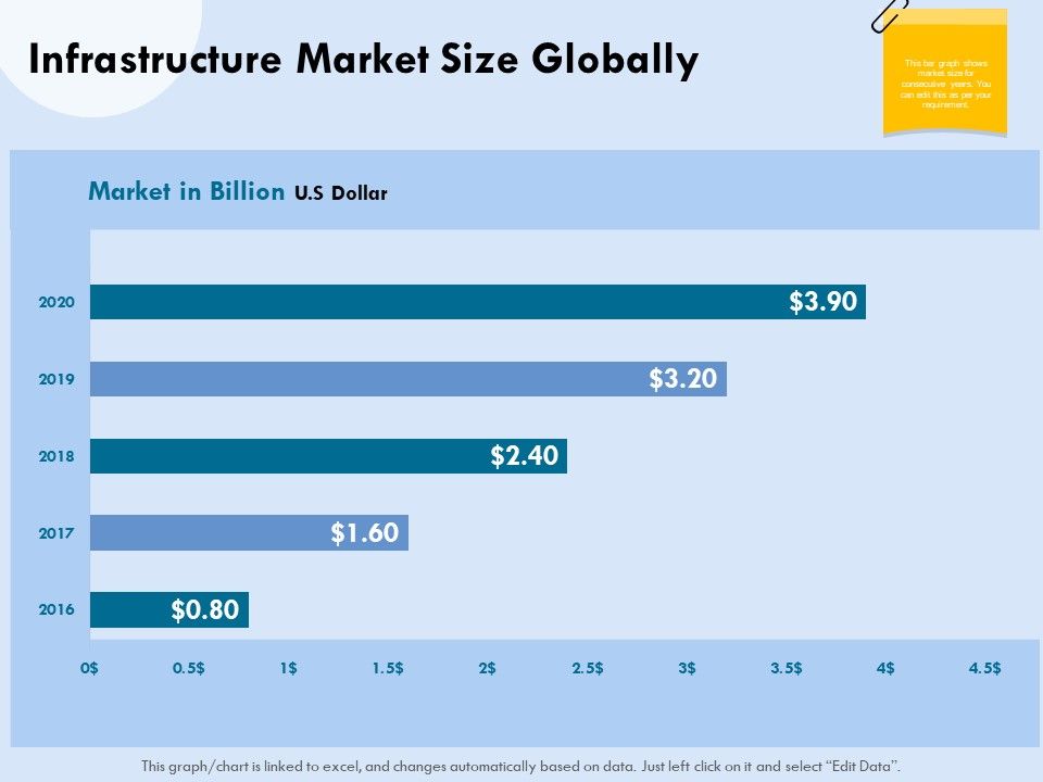 Functional_Analysis_Of_Business_Operations_Infrastructure_Market_Size_Globally_Ppt_File_Clipart_Images_PDF_Slide_1.jpg