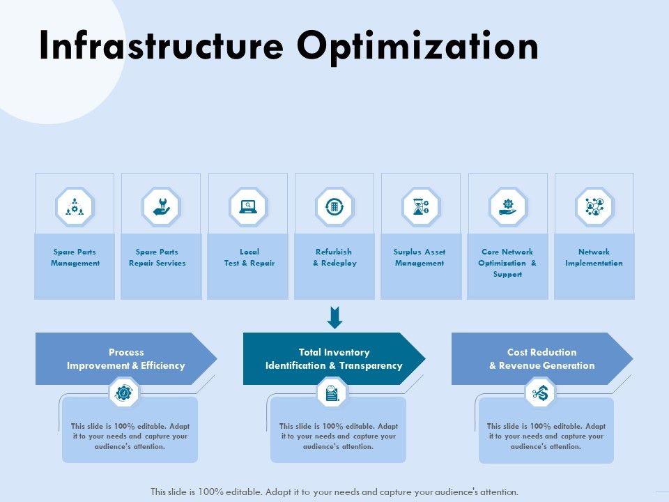 Functional_Analysis_Of_Business_Operations_Infrastructure_Optimization_Ppt_Pictures_Examples_PDF_Slide_1.jpg
