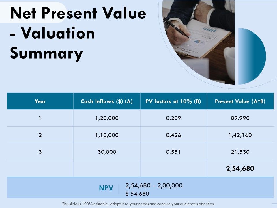 Functional_Analysis_Of_Business_Operations_Net_Present_Value_Valuation_Summary_Download_PDF_Slide_1.jpg