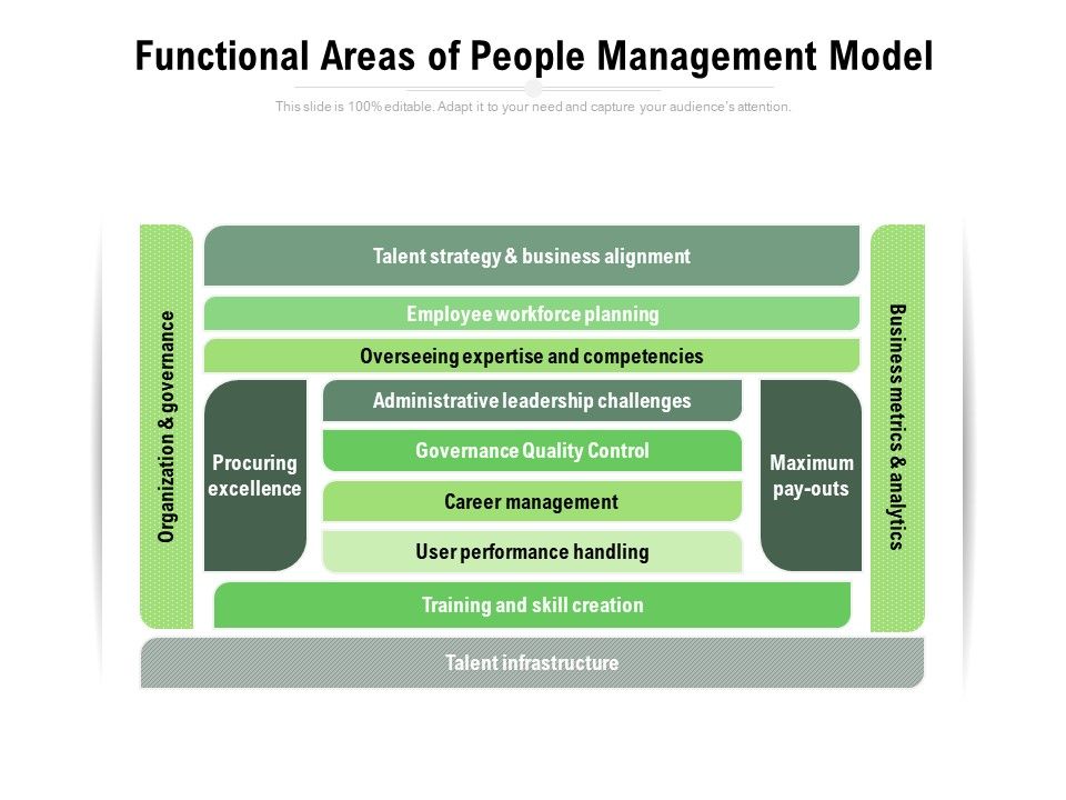Functional_Areas_Of_People_Management_Model_Ppt_PowerPoint_Presentation_Infographics_Picture_PDF_Slide_1.jpg