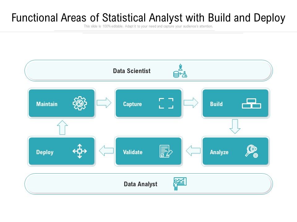 Functional_Areas_Of_Statistical_Analyst_With_Build_And_Deploy_Ppt_PowerPoint_Presentation_Portfolio_Files_PDF_Slide_1.jpg