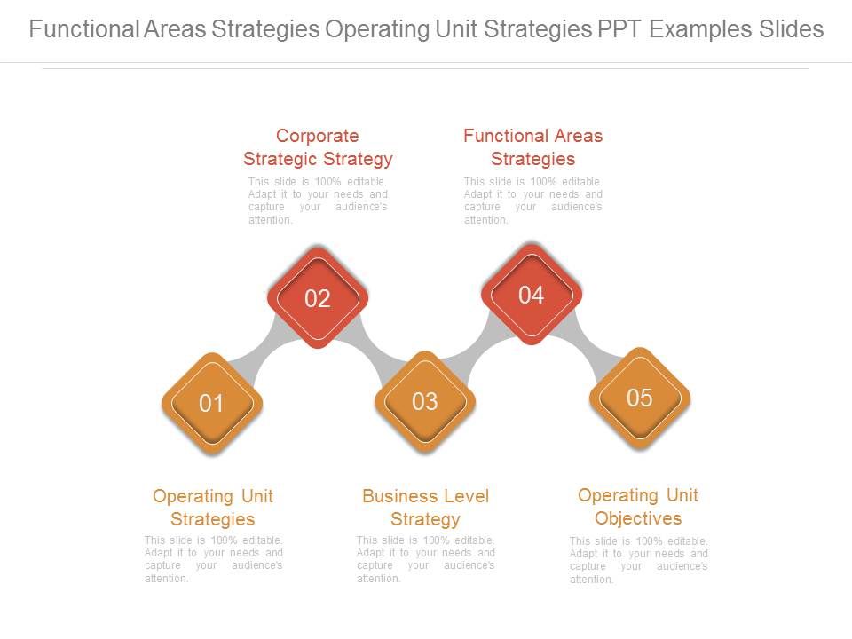 Functional_Areas_Strategies_Operating_Unit_Strategies_Ppt_Examples_Slides_1.jpg