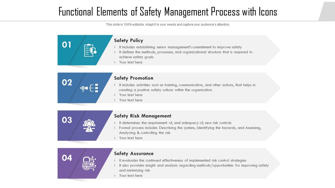 Functional_Elements_Of_Safety_Management_Process_With_Icons_Ppt_PowerPoint_Presentation_Inspiration_Example_PDF_Slide_1.jpg