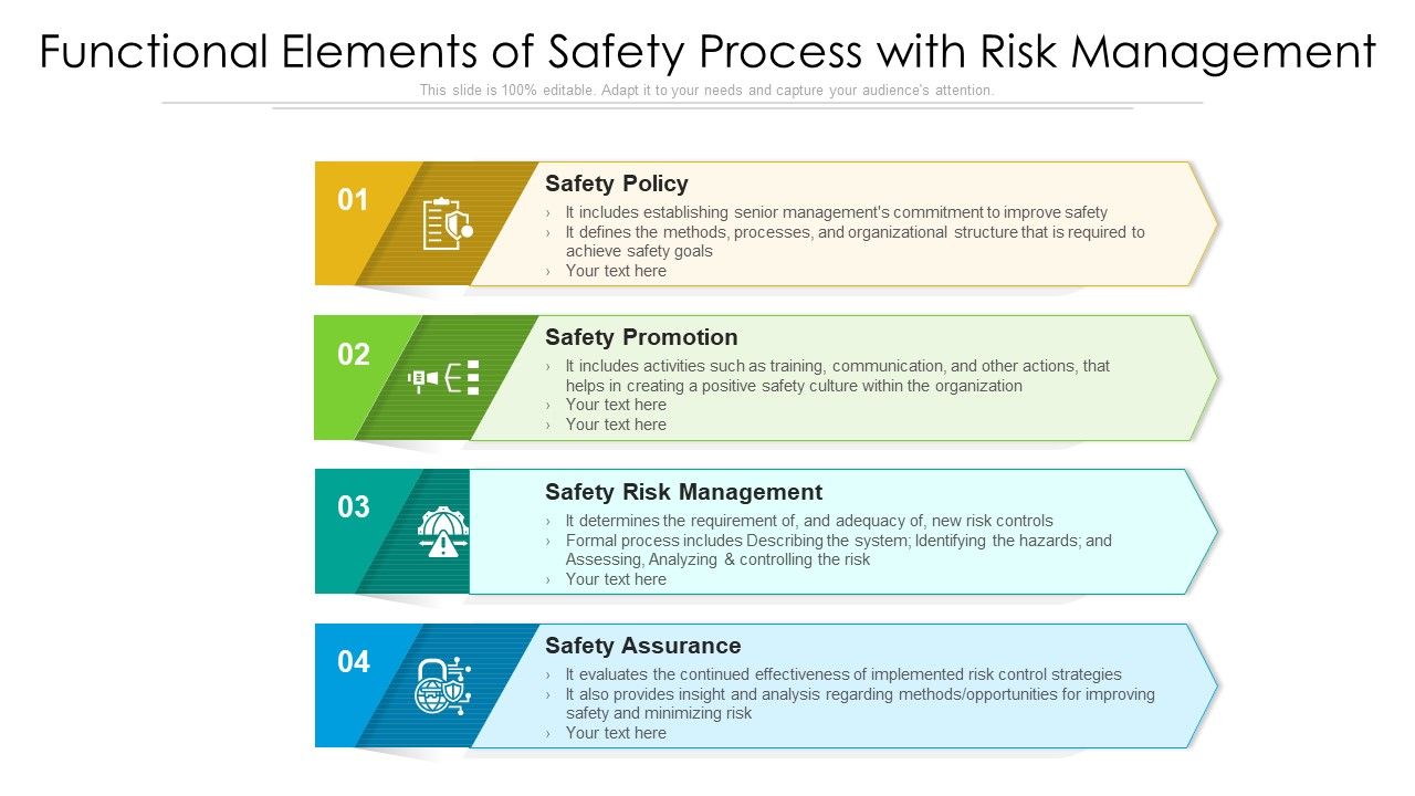 Functional_Elements_Of_Safety_Process_With_Risk_Management_Ppt_PowerPoint_Presentation_File_Slides_PDF_Slide_1.jpg