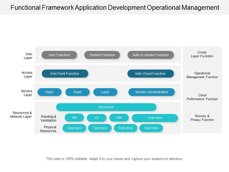 Functional_Framework_Application_Development_Operational_Management_Ppt_PowerPoint_Presentation_Styles_Icon_Slide_1.jpg