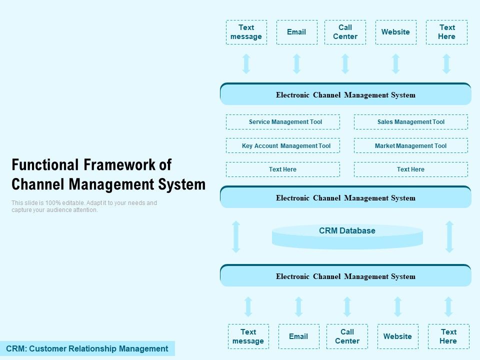Functional_Framework_Of_Channel_Management_System_Ppt_PowerPoint_Presentation_Pictures_Example_File_Slide_1.jpg