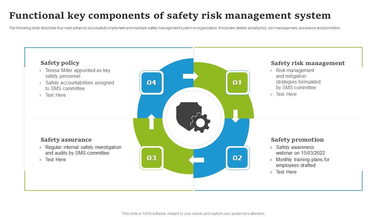 Functional_Key_Components_Of_Safety_Risk_Management_System_Topics_PDF_Slide_1.jpg