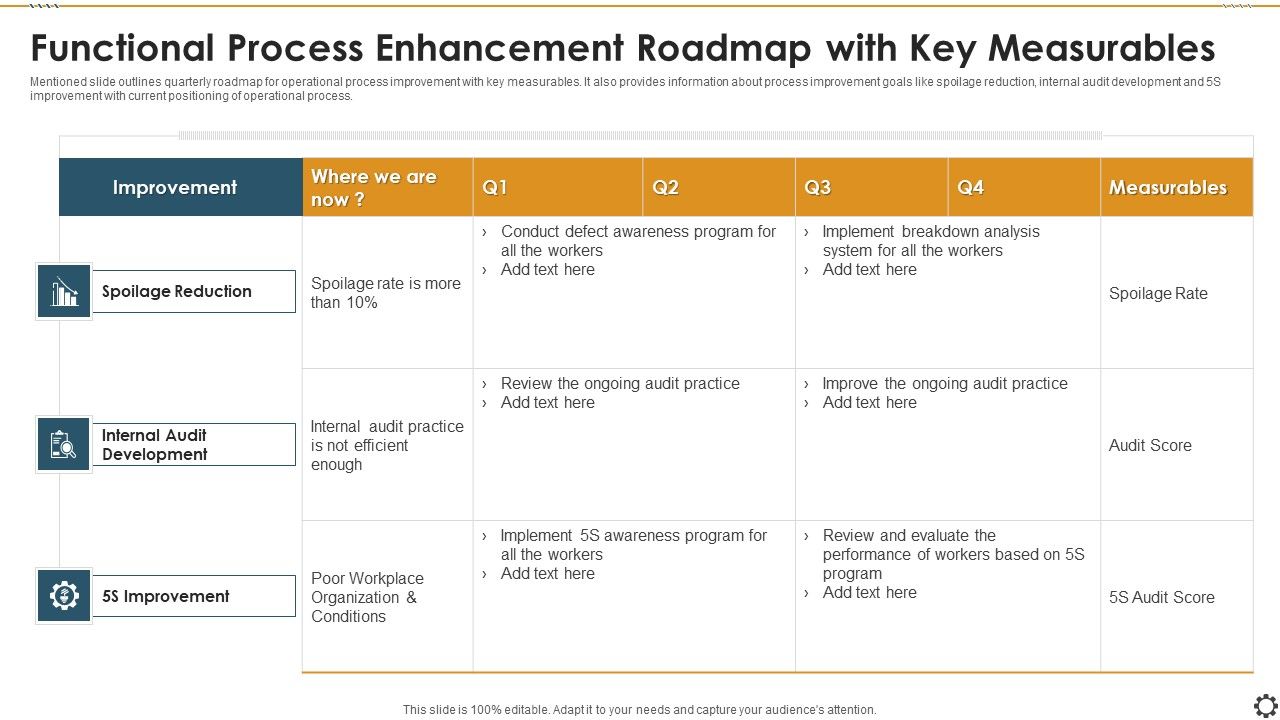 Functional_Process_Enhancement_Roadmap_With_Key_Measurables_Background_PDF_Slide_1.jpg