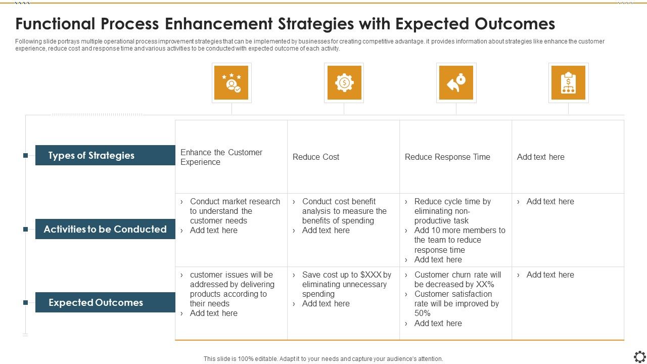 Functional_Process_Enhancement_Strategies_With_Expected_Outcomes_Microsoft_PDF_Slide_1.jpg