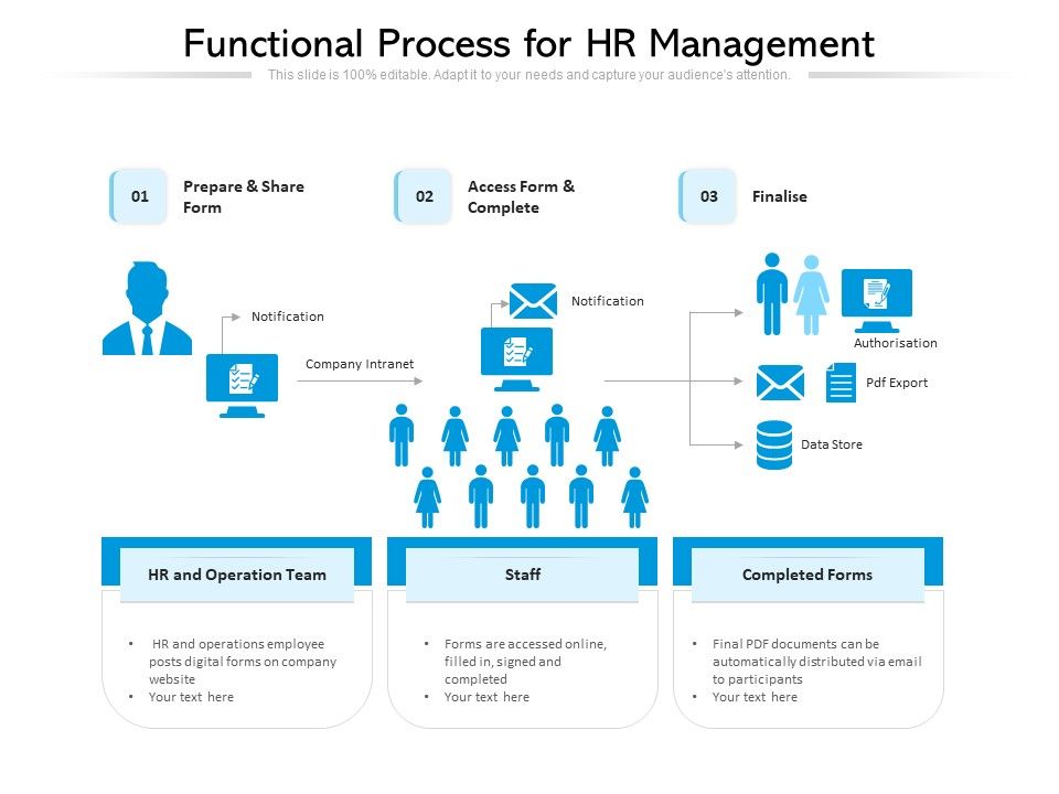 Functional_Process_For_HR_Management_Ppt_PowerPoint_Presentation_File_Templates_PDF_Slide_1.jpg