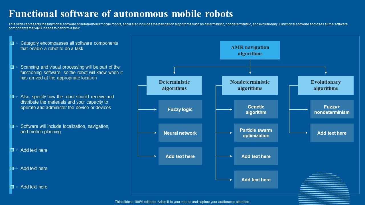 Functional_Software_Of_Autonomous_Mobile_Robots_Rules_PDF_Slide_1.jpg