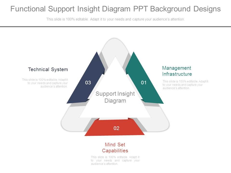 Functional_Support_Insight_Diagram_Ppt_Background_Designs_1.jpg