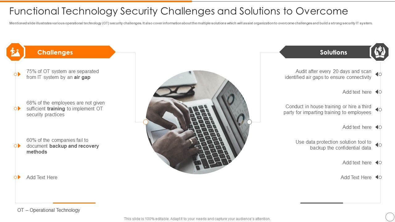 Functional_Technology_Security_Challenges_And_Solutions_To_Overcome_Topics_PDF_Slide_1.jpg