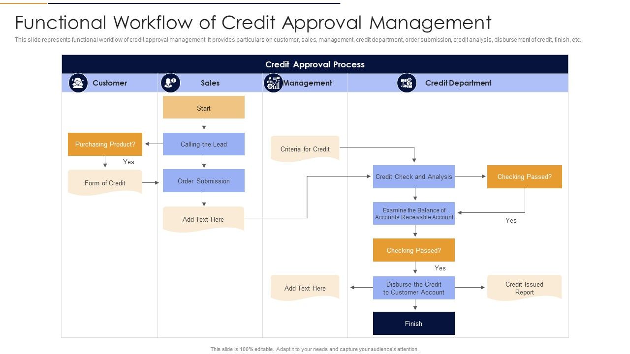 Functional_Workflow_Of_Credit_Approval_Management_Slides_PDF_Slide_1.jpg